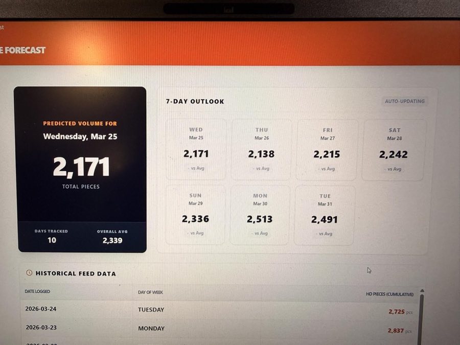 Forecast dashboard from one of the operations apps