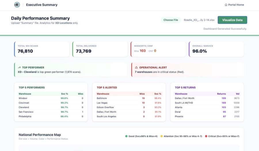 Roadie data visualization dashboard powered by local LLM